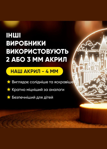 Світильник-нічник від USB "Замок на скелі" Lampic (308250508)