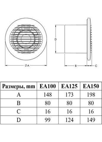 Біде Europlast (368594022)