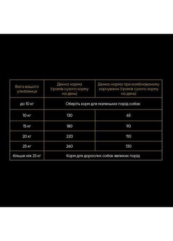 Сухий корм Medium для собак середніх порід, зі свіжим ягням та індичкою, 3 кг Savory (349823158)