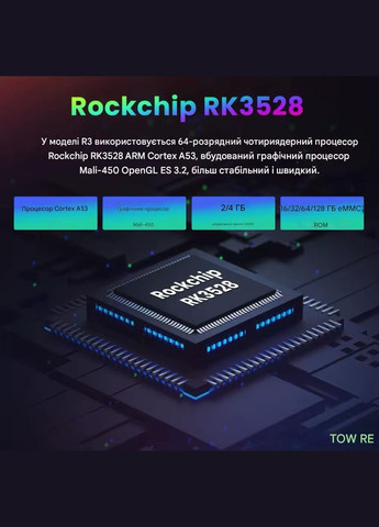 Smart TV приставка Smart TV Box R3 4/64 Гб Android 13 RK3528 с подсветкой RGB Настроена Vontar (329431687)