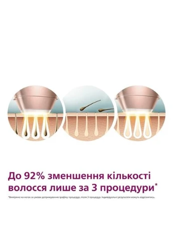 Фотоепілятор Philips (337322525)