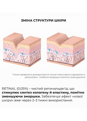 Комплекс ночного ухода для себорегуляции и коррекции высыпаний Night Care Complex for Oil Control & Acne Correction Hillary (372184647)