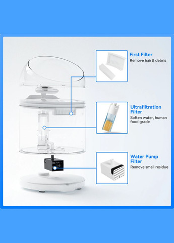 Поїлка Wireless Pump & Ultra-Filtration Water Fountain - PURE 2 (6972884750736) CATLINK (303613441)