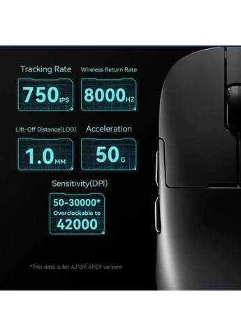 Профессиональная беспроводная игровая мышь 42K DPI с RGB, экраном и док-станцией — Bluetooth/2.4G No Brand (391477364)