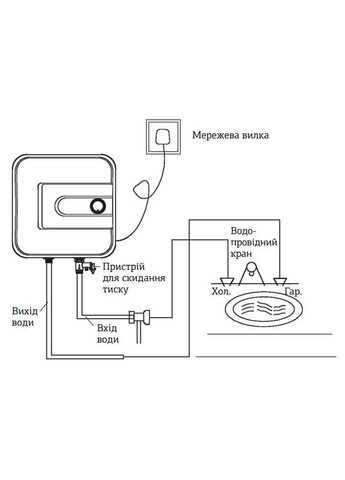 Водонагреватель "Над мойкой" EWH0510 Small Over накопитель. 10 л, мокр.тен 1,5 kW (WH0003) Mixxus