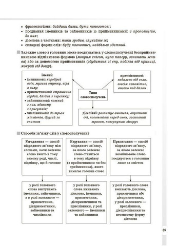Українська мова. 5–11 класи. Усі основні правила. Довідник учня. Коновалова М. Істоміна С. Безсонова Н. Основа (349840206)