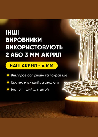 Світильник-нічник від USB "Хмаринка" Lampic (308250612)