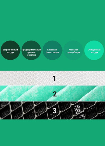 Фильтр для воздухоочистителя Mi Air Purifier Anti-formaldehyde Xiaomi (342329609)