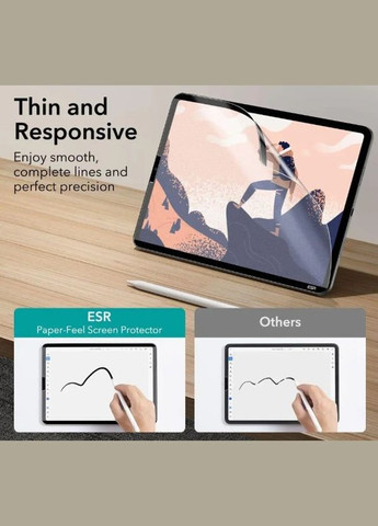 Захисна магнітна плівка для малювання Paperlike для Apple iPad Pro 12.9'' прозорий (2104618527) Dux Ducis (330120670)