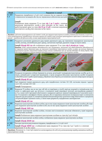 Правила дорожного движения Украины 2026 с комментариями и иллюстрациями Моноліт (370269045)
