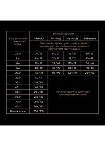 Сухий корм Puppy для цуценят усіх порід, зі свіжою індичкою і куркою, 1 кг Savory (322874446)