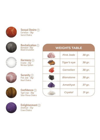 Вагінальні кульки Harmony Stones Adrien Lastic (348517960)