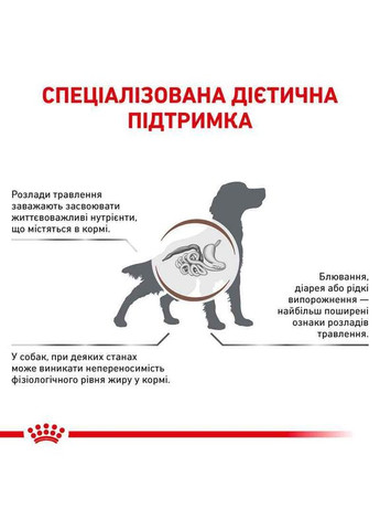 Сухой корм для собак GastroIntestinal Low Fat с ограниченным содержанием жиров при нарушениях пищеварения 1.5 кг Royal Canin (278654216)