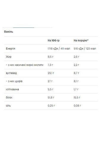 Протеїновий молочний коктейль для чоловіків і жінок 500г Ваніль високий білок низькі калорії VPLab Nutrition (370299619)