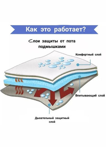 Вкладки гігієнічні для пахв. Підкладка одноразова від слідів поту 1пара (2 штуки) PTR No Brand (317763185)