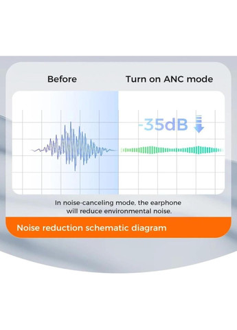 Навушники Realfit F2 Pro Bluetooth чорні з шумозаглушенням, 4 мікрофони, 360° HiFi, сенсорне керування, до 28 годин роботи China (351855035)