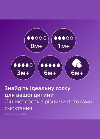 Соска силіконова Natural Природний потік, від 1 міс., повільний потік, 2 шт. (SCY963/02) Philips Avent (328400746)