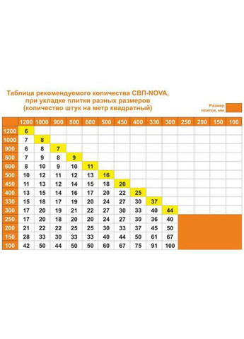 СВП основания (зажимы) со швом 1мм (2500шт) Nova (369933638)