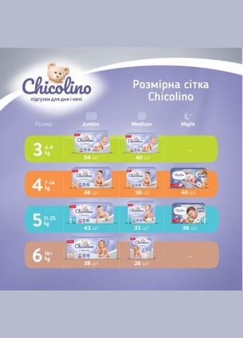 Підгузок Розмір 3 (49 кг) 54 шт (4823098406327) Chicolino розмір 3 (4-9 кг) 54 шт (268145436)
