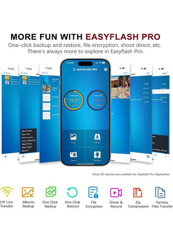 Флеш-накопитель ZARMST 4 В 1. 256 ГБ.Флешка для iPhone, iPad, Android, компьютера. Скорость чтения до 80 Мб/с No Brand (364273403)