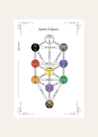 Блокнот Дневник Таролога черный 210х148 мм 208 страниц No Brand (334889230)