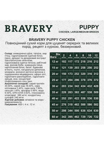 Сухий корм Chicken Puppy Large Medium для цуценят середніх та великих порід з куркою 12 кг (8436538946749) Bravery (366081674)