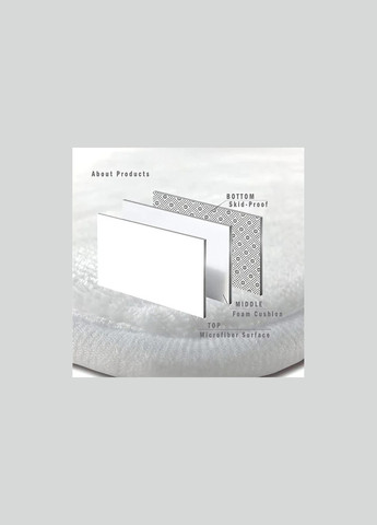 Набор 3-х ковриков для ванной комнаты "Lines XL" с эффектом памяти 120х50 + 80х50+60х50 см (7802715) No Brand (347338298)