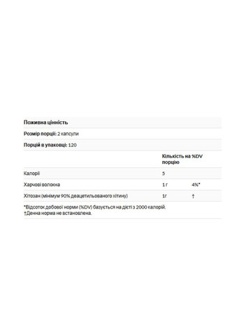 Дієтична добавка Хітозан 500мг для схуднення та нормалізації холестерину 240 капсул Source Naturals (367956473)