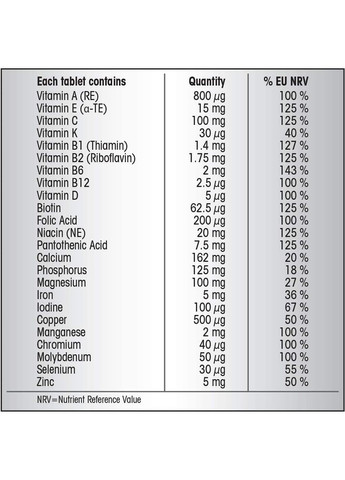 Витаминно-минеральный комплекс для взрослых Advance Multivitamins and Minerals (180 табл) Centrum (278773945)