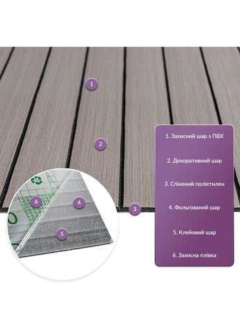 Покриття вінілове самоклеюче 3D рейки 600х600х2,8мм Дуб мокко SW-00002201 Sticker Wall (358524789)