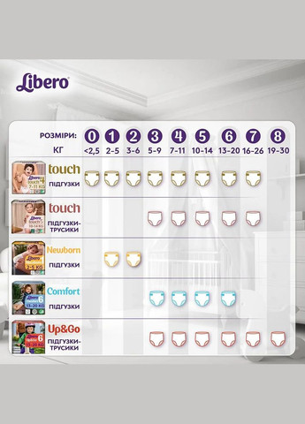 Підгузки на липучках Touch 6 (13-20 кг), 36 шт. Libero (327223322)