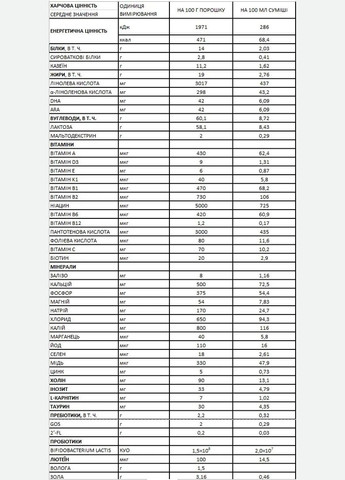 Сухой молочный напиток MAMAKO 3 Premium на основе козьего молока, 800 г МАМАКО (341678283)