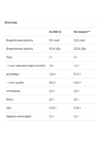 Гейнер для чоловіків Mass Builder 1200g шоколадний 100% сироватковий протеїн з креатином та вітамінами VPLab Nutrition (370299618)