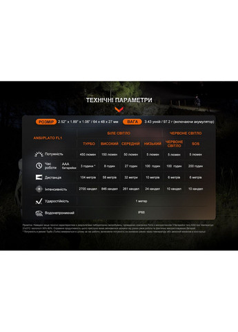 Ліхтар налобний HL16 AAA чорний (A-017046) Fenix (317048419)