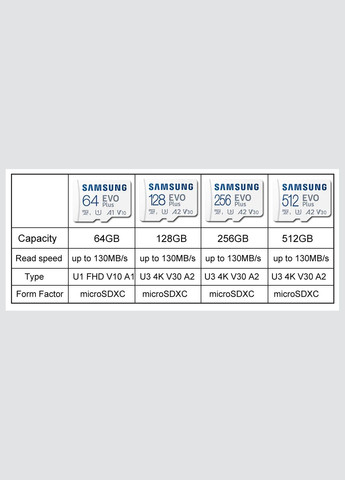 Карта пам'яті Plus EVO 128GB microSD + SD адаптер Samsung (300524054)