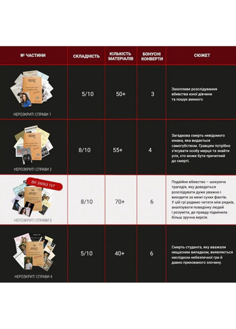 Настольная игра "Нераскрытые дела №3" 0036MG, более 50 документов следствия Memo Games (362475328)