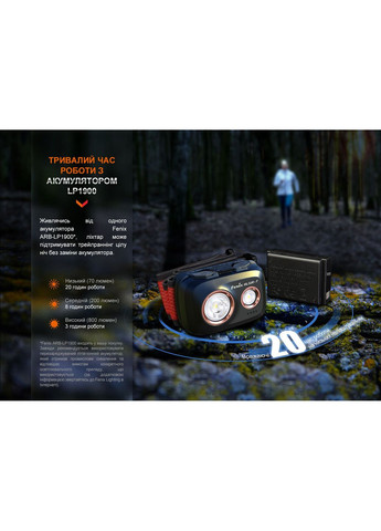 Фонарь налобный HL32R-T синий (A-017038) Fenix (317048415)