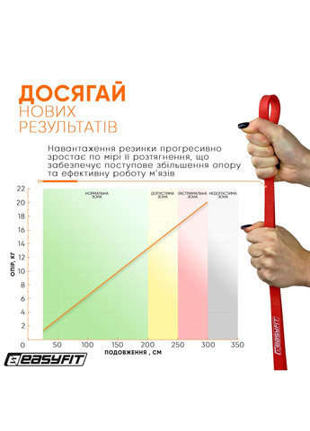 Резиновая петля 2-15 кг красная EasyFit (365549655)