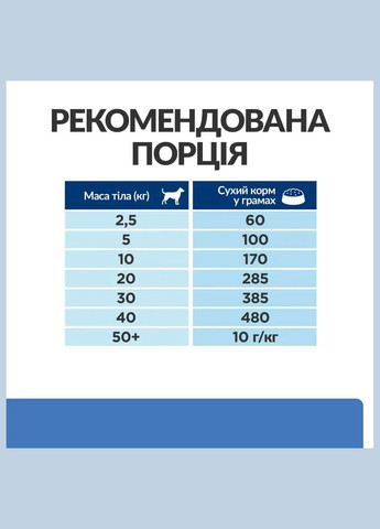 Сухий корм для собак Prescription Diet Derm Complete 12 кг (605870) Hill's (338255899)