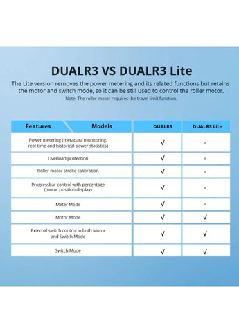 Таймери та реле часу Sonoff (366652876)