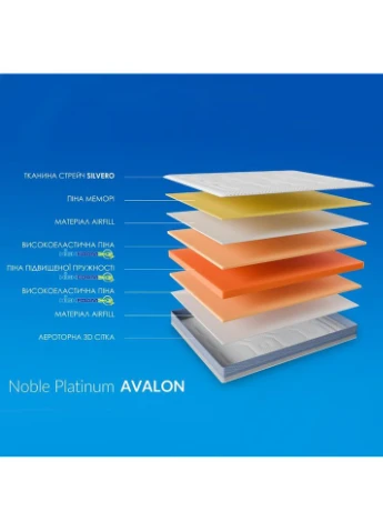 Матрас Noble Platinum Avalon, размер 180x200 см (EVR-071218) HighFoam (362267514)