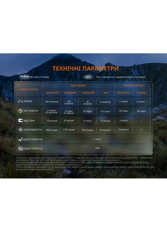 Фонарь налобный HL12R V2.0 фиолетовый HL12RV20P Fenix (336949187)