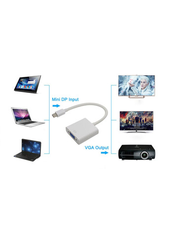Адаптер-преобразователь Mini Display Port (Thunderbolt) - VGA ( ) Imac (334011861)