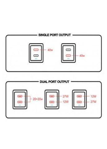 Зарядний пристрій GaN 40W Quick Charger PD+QC 2xUSB-C Yellow Veron (330028134)