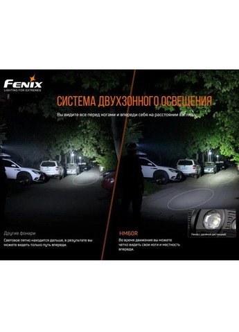 Налобний ліхтар HM60R Fenix (316468504)