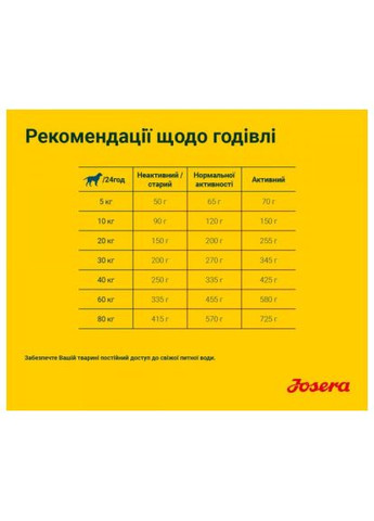 Сухий корм для собак (4032254745341) Josera Nature Energetic 900 г (370014646)