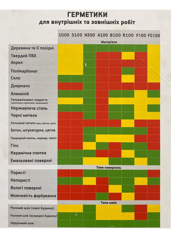 Герметик силіконовий S100 300 мл білий Grover (361433311)