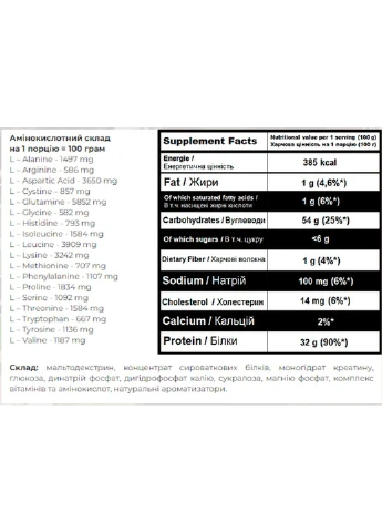 Гейнер Super Mass Gainer - 1000g Ice cream Powerful Progress (296190278)