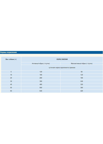 Сухий корм для собак Adult Dog для всіх стадій життя зі смаком курки 6 кг (a52560) Acana (280951649)