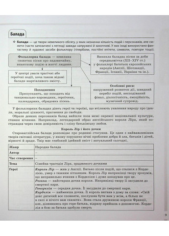 Зарубіжна література. 5-11 класи. Довідник учня. Усі основні відомості з курсу. Коновалова М., Юрко О. Основа (349838549)